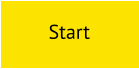 Start